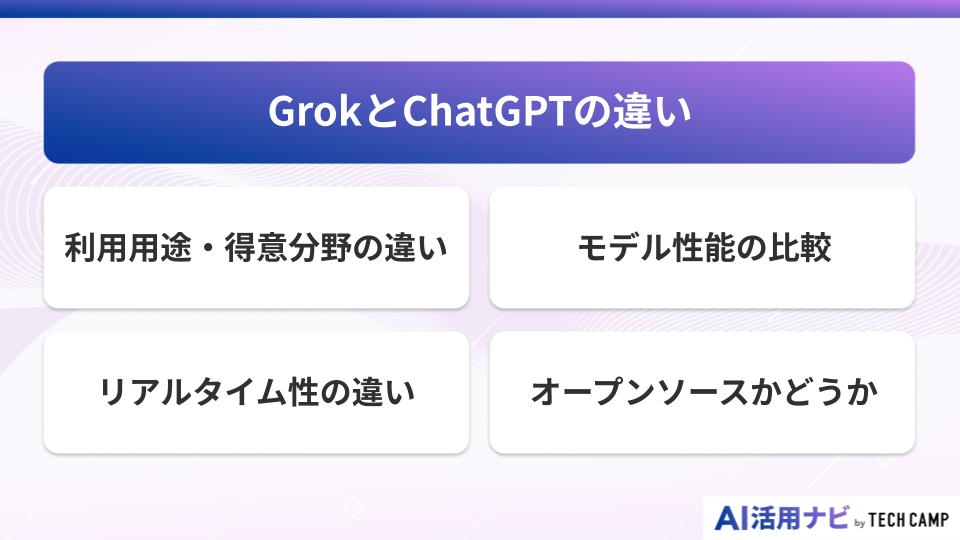 GrokとChatGPTの違い
