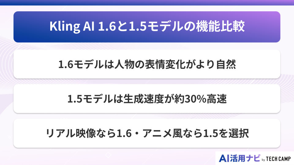 Kling AI 1.6と1.5モデルの機能比較