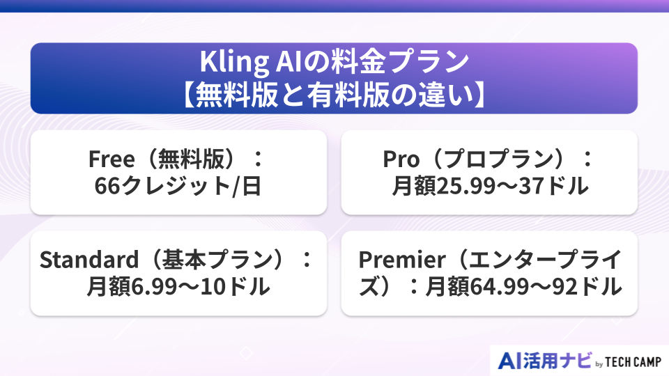 Kling AIの料金プラン【無料版と有料版の違い】