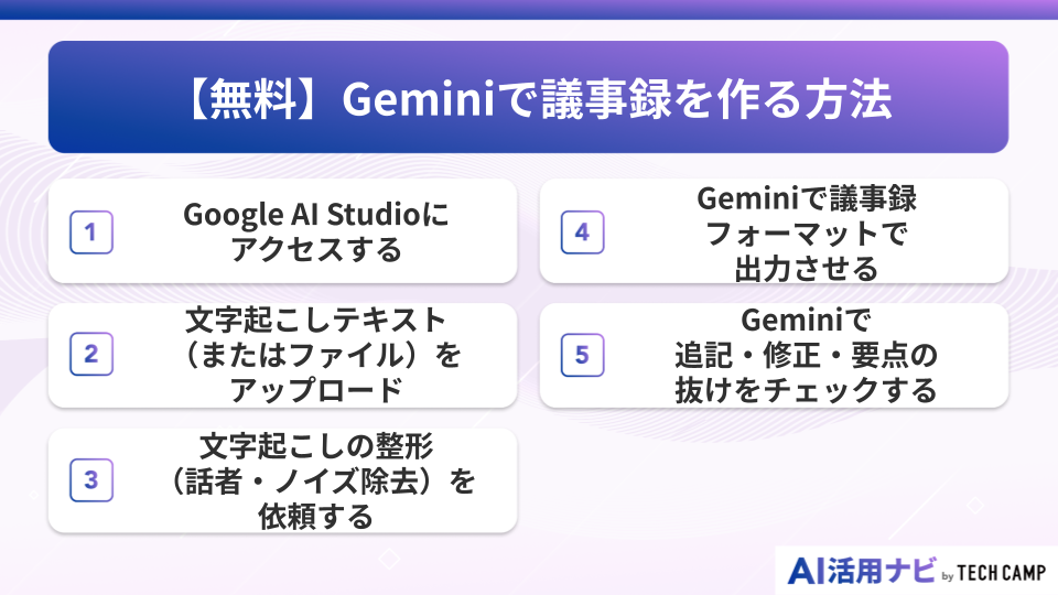【無料】Geminiで議事録を作る方法