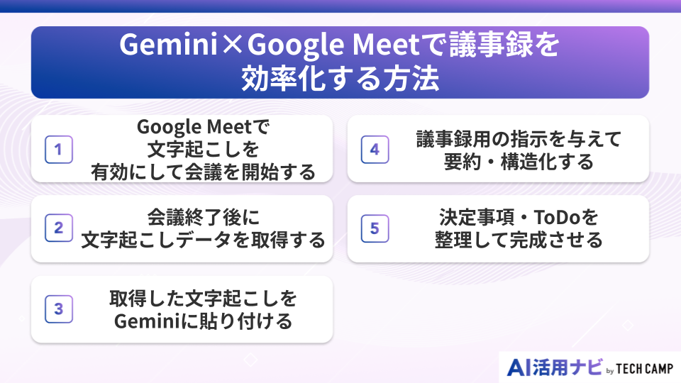 Gemini×Google Meetで議事録を効率化する方法
