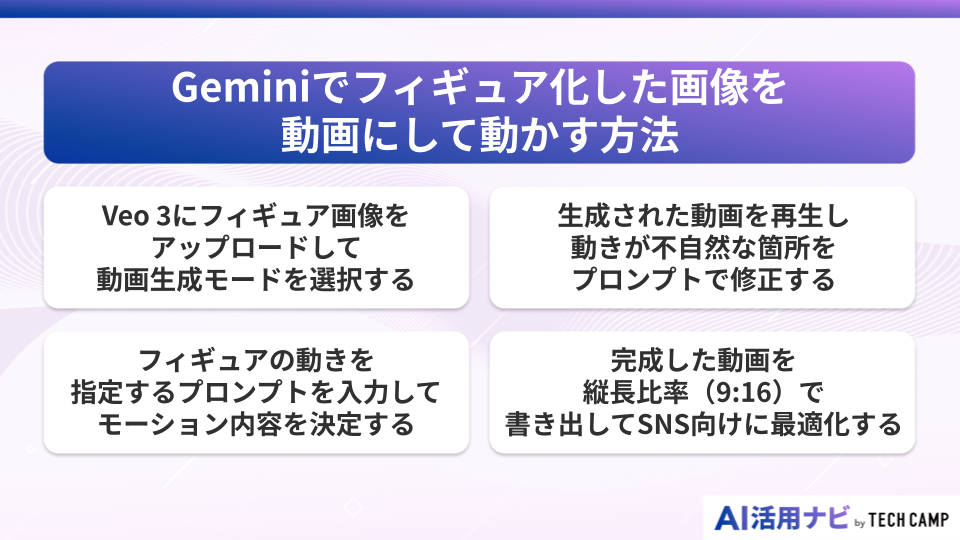 Geminiでフィギュア化した画像を動画にして動かす方法