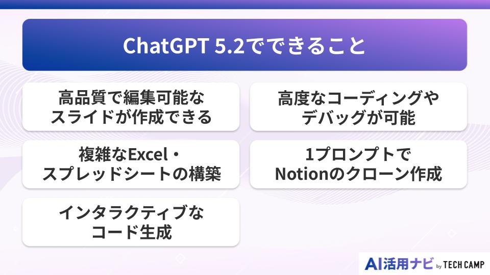 ChatGPT 5.2でできること