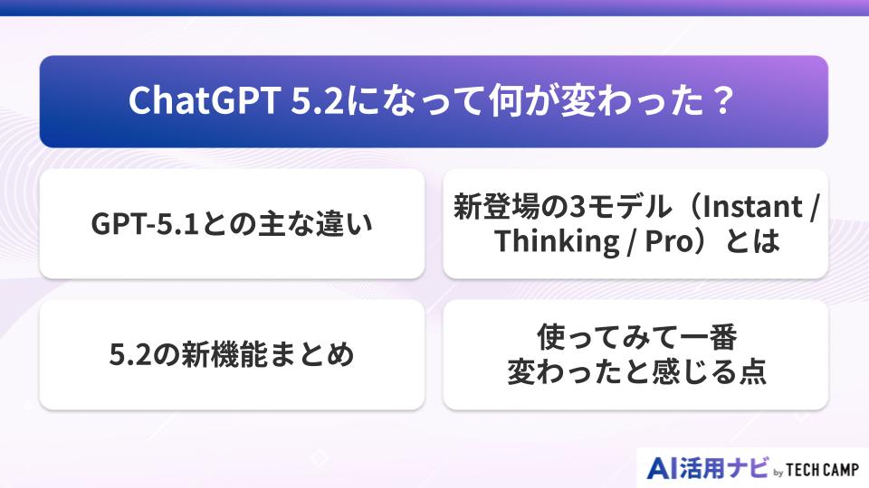 ChatGPT 5.2になって何が変わった？基本情報をおさらい