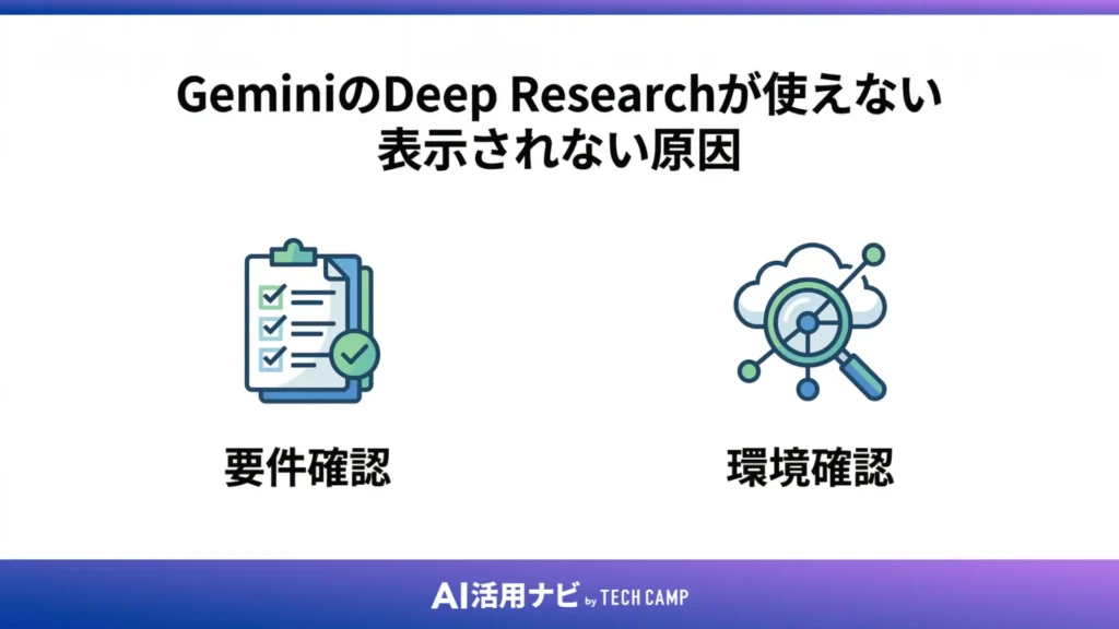 GeminiのDeep Researchが使えない・表示されない原因