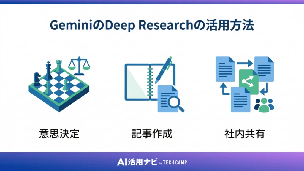 GeminiのDeep Researchの活用方法