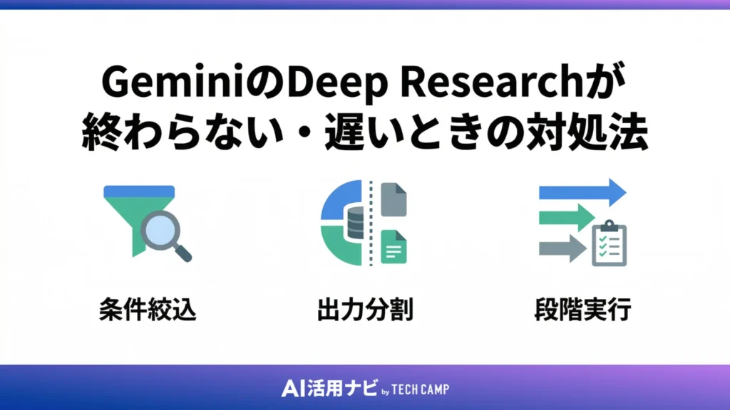 GeminiのDeep Researchが終わらない・遅いときの対処法
