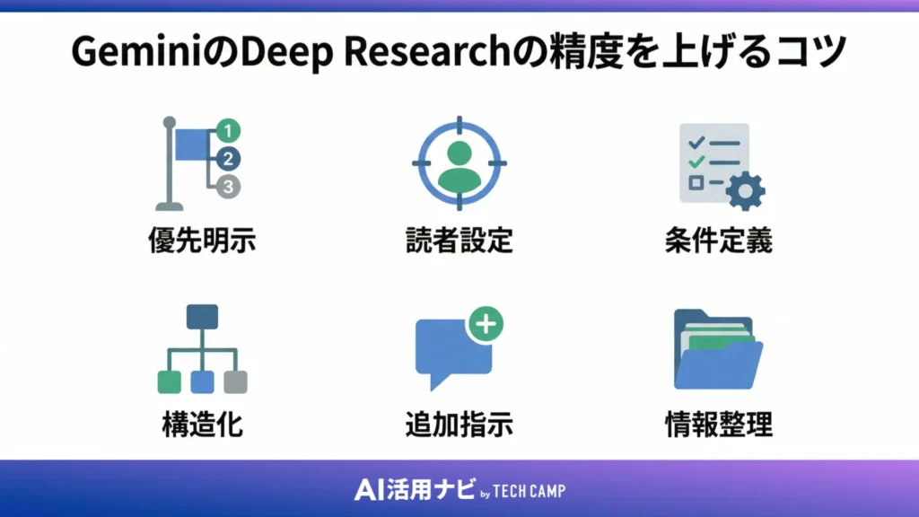 GeminiのDeep Researchの精度を上げるコツ