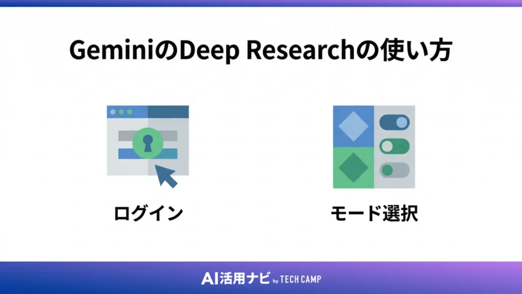 GeminiのDeep Researchの使い方