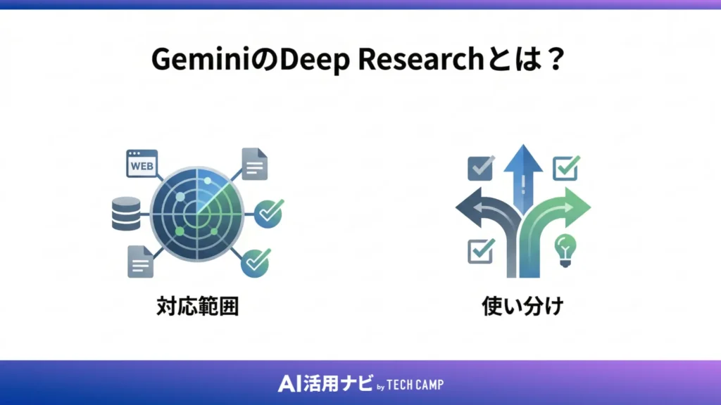 GeminiのDeep Researchとは？