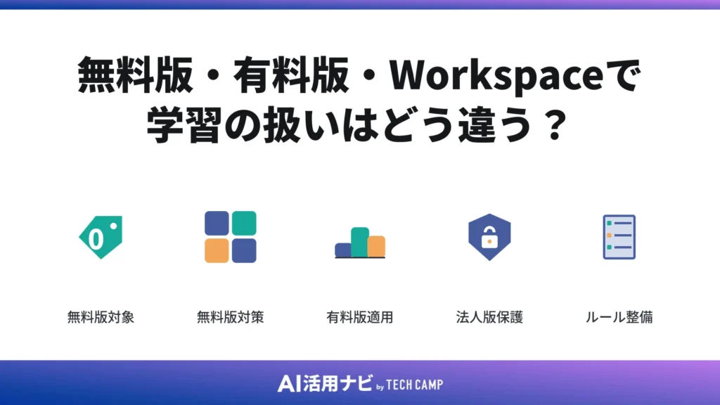 無料版・有料版・Workspaceで学習の扱いはどう違う?