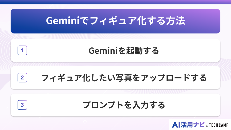 Geminiでフィギュア化する方法