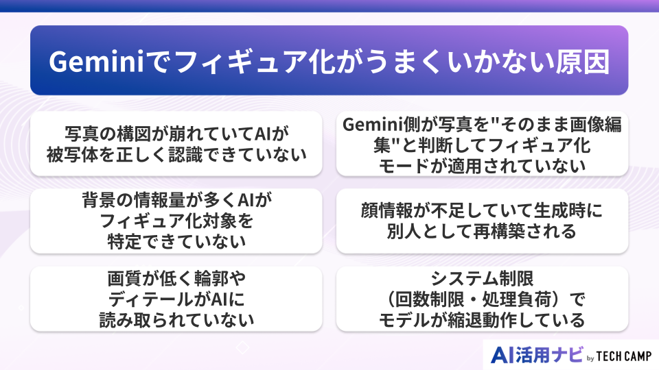 Geminiでフィギュア化がうまくいかない原因