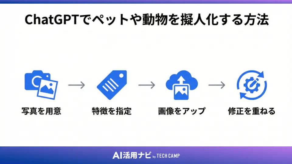 ChatGPTでペットや動物を擬人化する方法