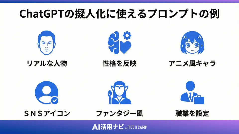 ChatGPTの擬人化に使えるプロンプトの例