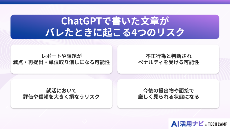 ChatGPTで書いた文章がバレたときに起こる4つのリスク
