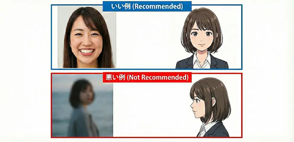顔がはっきり写った写真や正面イラストを元画像として用意する
