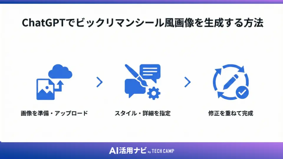 ChatGPTでビックリマンシール風画像を生成する方法