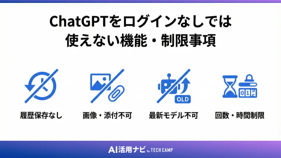 ChatGPTをログインなしでは使えない機能・制限事項