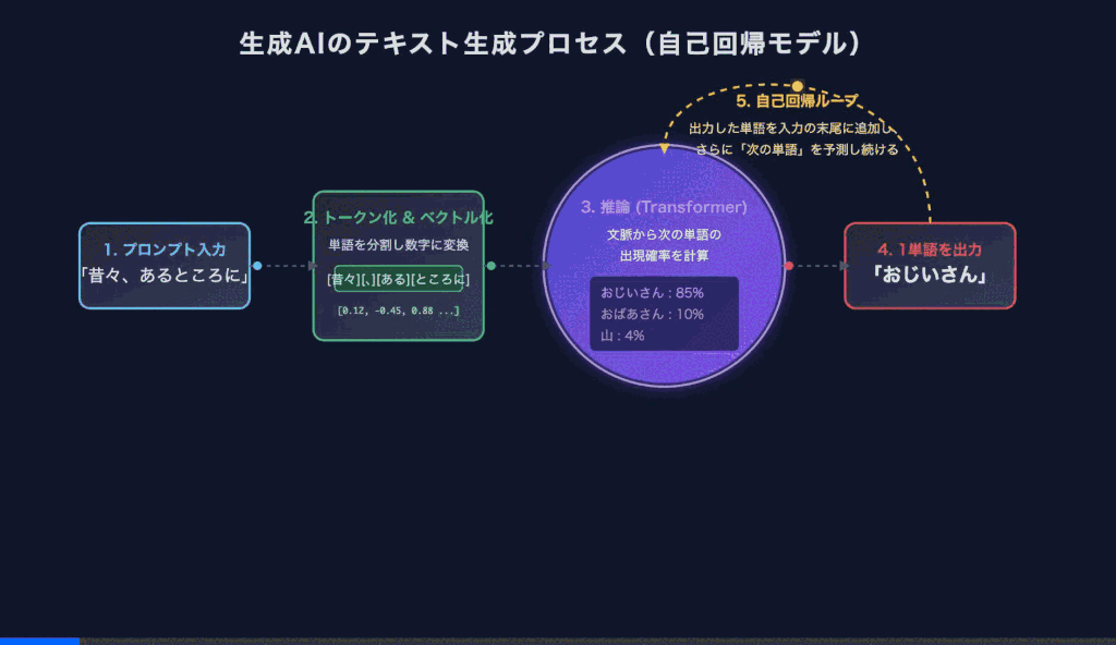 SVGアニメーションの成果物