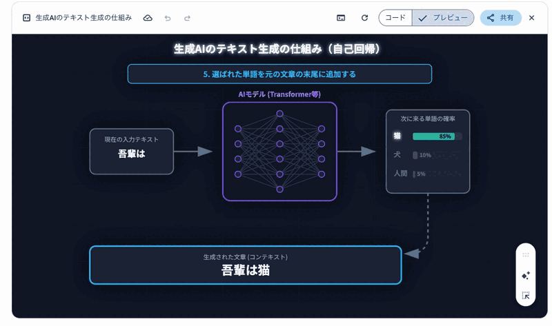 CanvasでのSVGアニメーション成果物