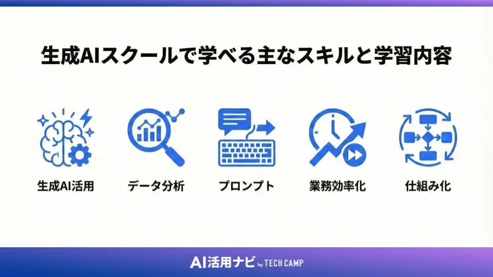 生成AIスクールで学べる主なスキルと学習内容