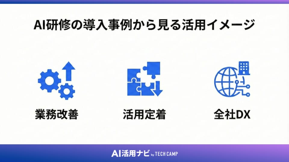 AI研修の導入事例から見る活用イメージ