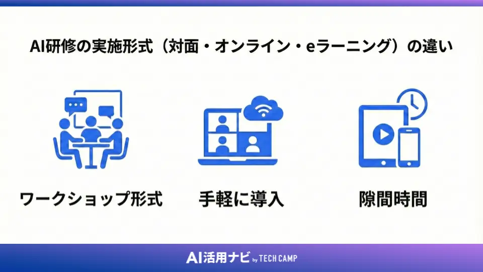 AI研修の実施形式(対面・オンライン・eラーニング)の違い