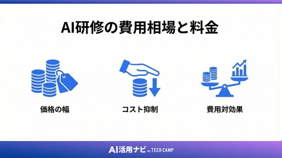 AI研修の費用相場と料金