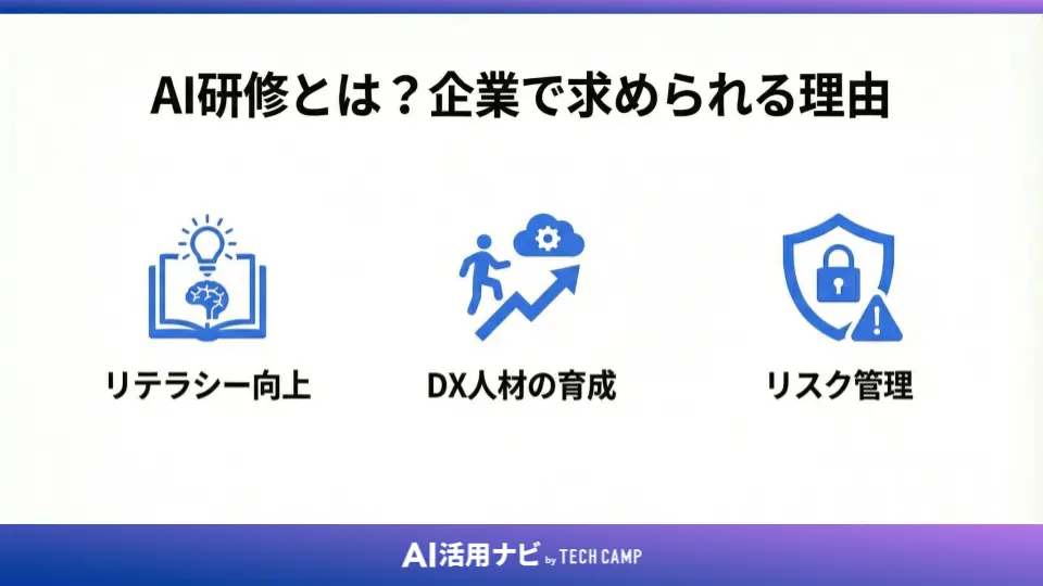 AI研修とは?企業で求められる理由