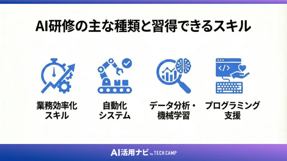 AI研修の主な種類と習得できるスキル
