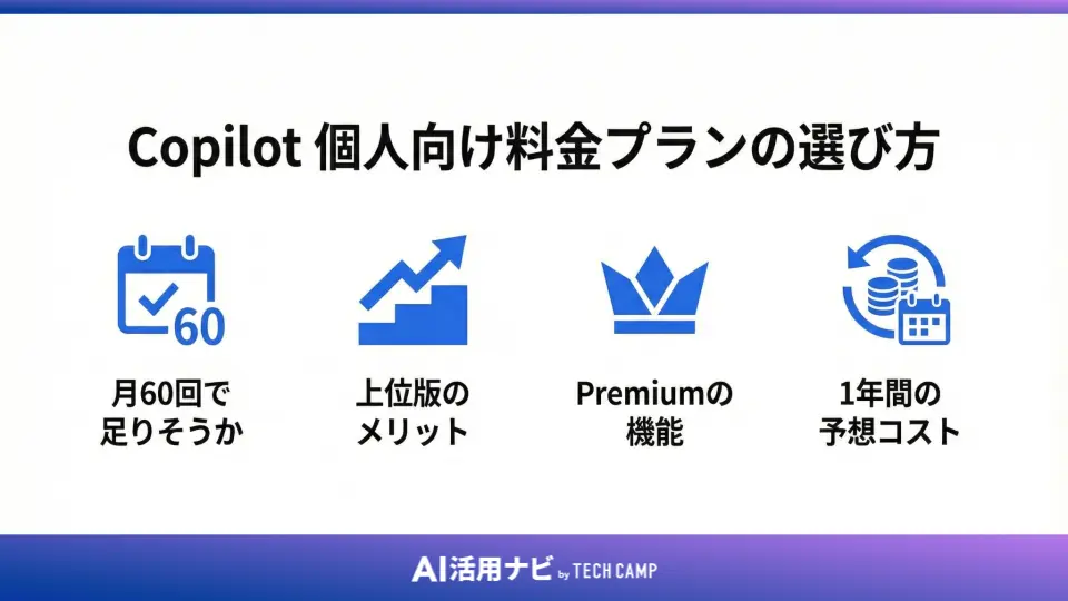 Copilot 個人向け料金プランの選び方