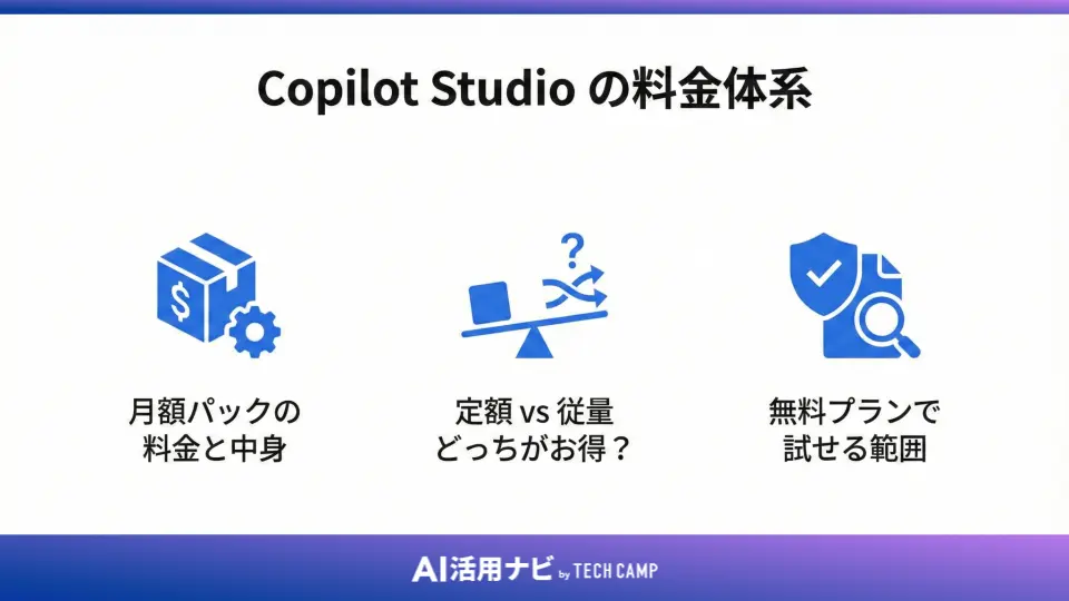 Copilot Studio の料金体系