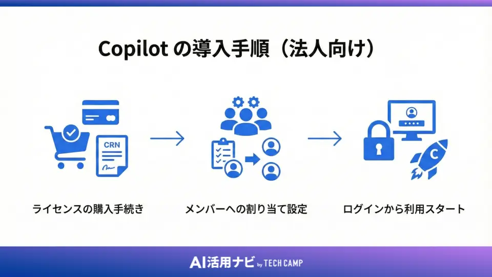 Copilot の導入手順（法人向け）