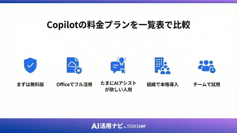 Copilotの料金プランを一覧表で比較