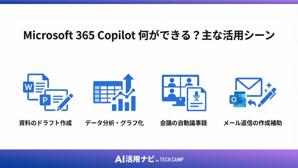 Microsoft 365 Copilot 何ができる？主な活用シーン