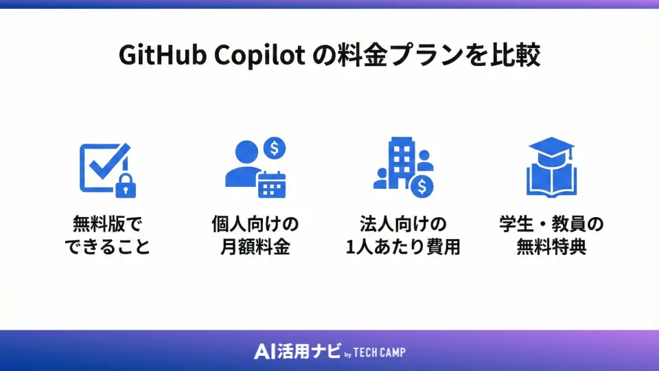 GitHub Copilot の料金プランを比較