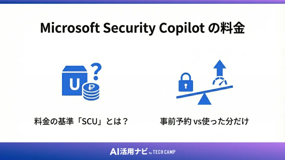 Microsoft Security Copilot の料金