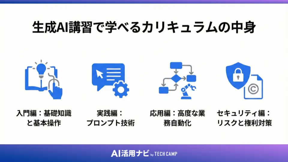 生成AI講習で学べるカリキュラムの中身
