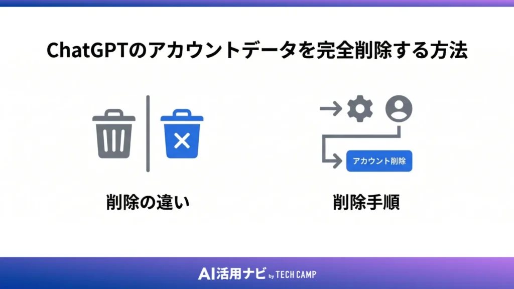 ChatGPTのアカウントデータを完全削除する方法