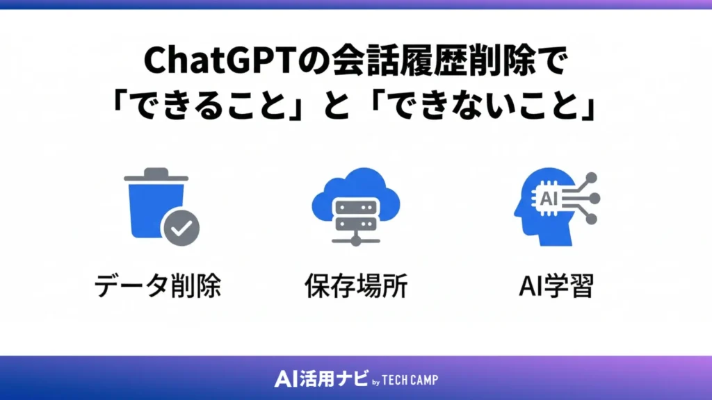 ChatGPTの会話履歴削除で「できること」と「できないこと」