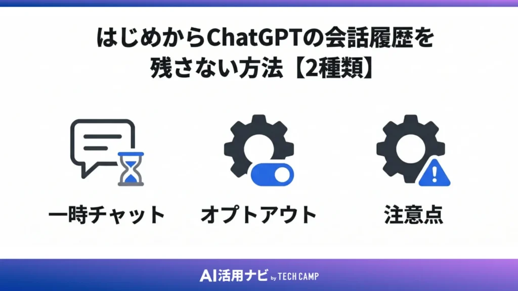 はじめからChatGPTの会話履歴を残さない方法【2種類】