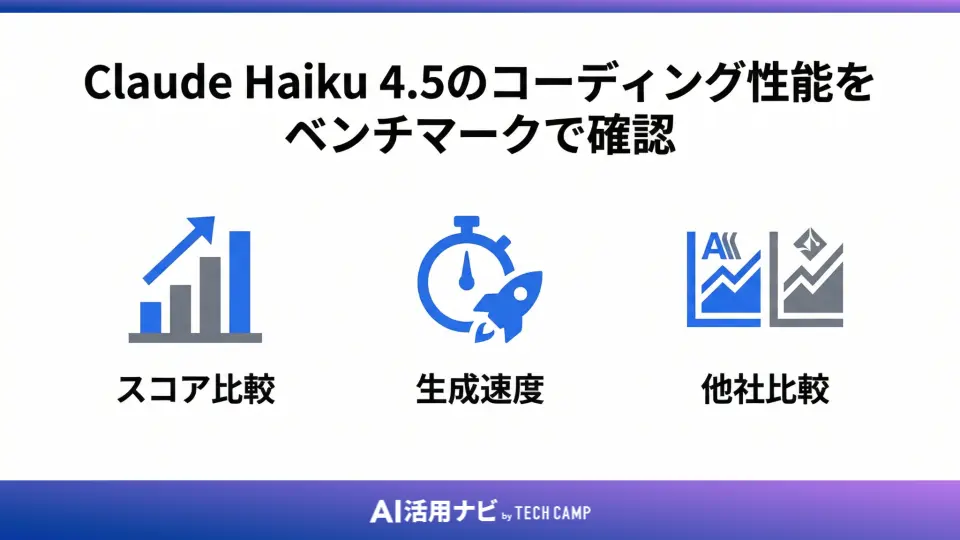 Claude Haiku 4.5のコーディング性能をベンチマークで確認