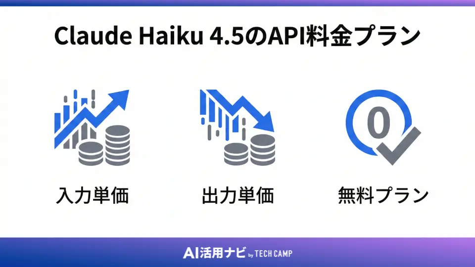 Claude Haiku 4.5のAPI料金プラン