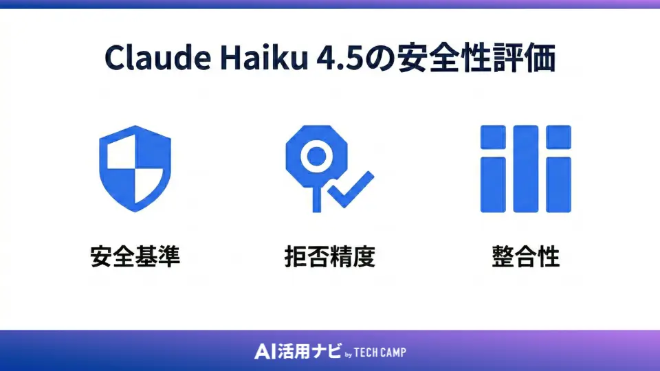 Claude Haiku 4.5の安全性評価