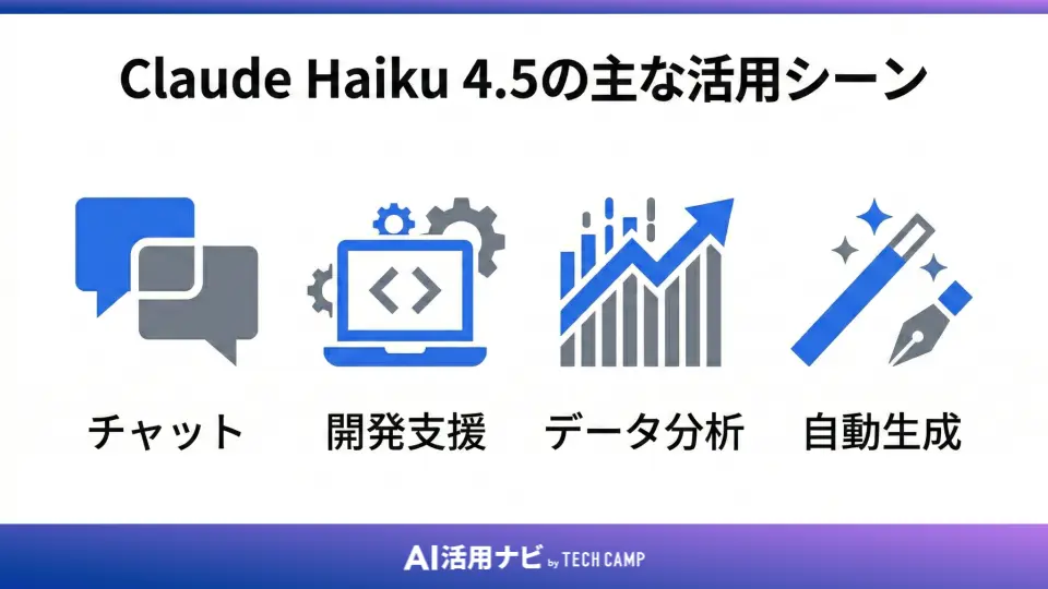 Claude Haiku 4.5の主な活用シーン