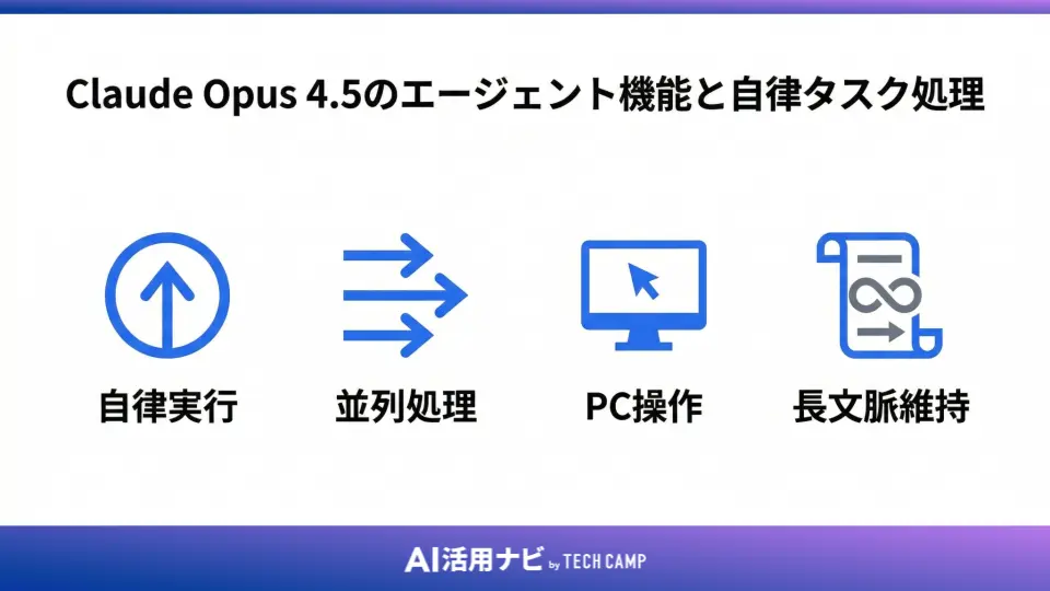 Claude Opus 4.5のエージェント機能と自律タスク処理