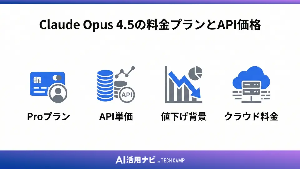 Claude Opus 4.5の料金プランとAPI価格