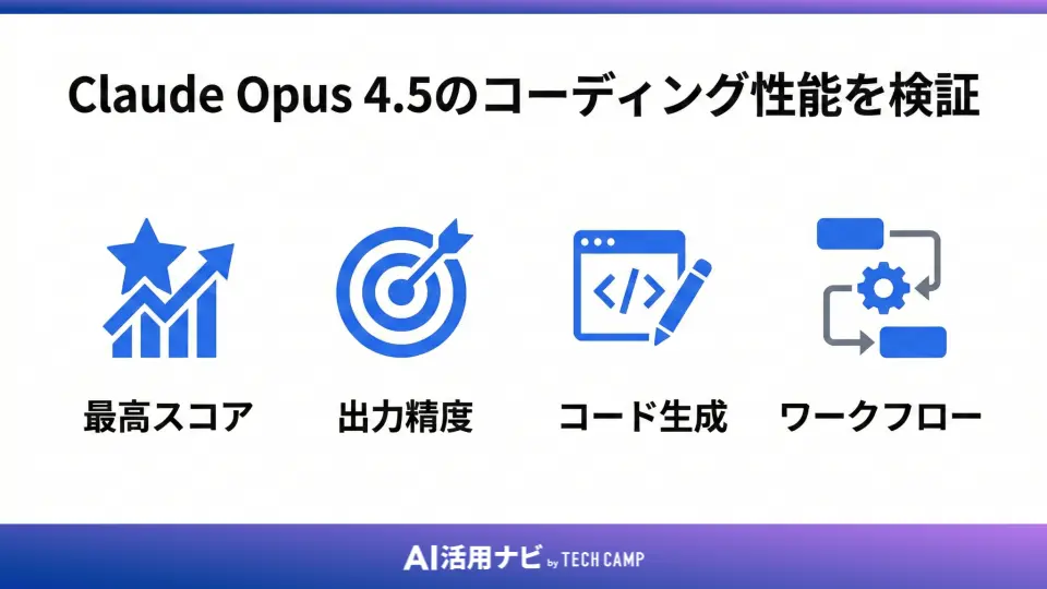 Claude Opus 4.5のコーディング性能を検証