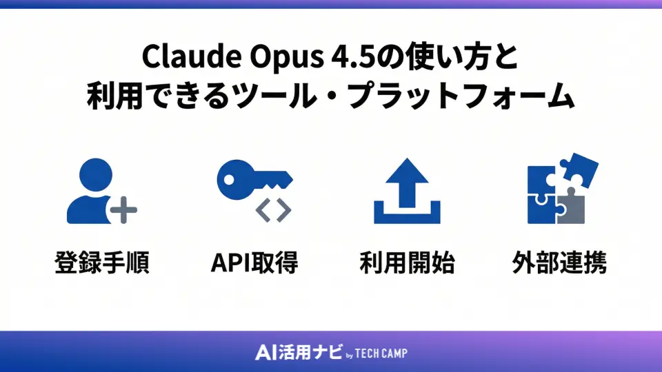 Claude Opus 4.5の使い方と利用できるツール・プラットフォーム